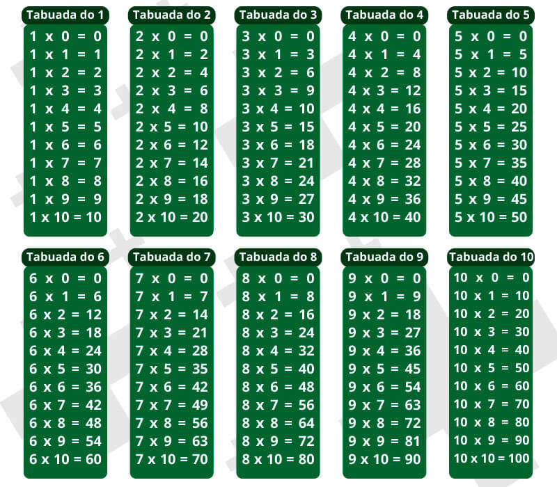 9 Dicas De Como Aprender A Tabuada Jivochat 7585