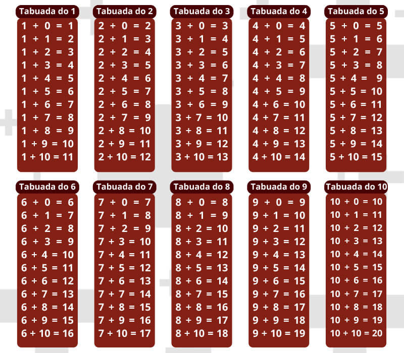 Dicas De Como Aprender A Tabuada JivoChat