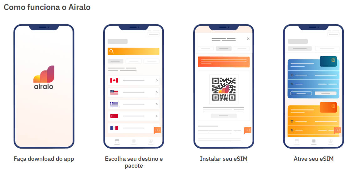 Comprar eSIM online 6 melhores serviços
