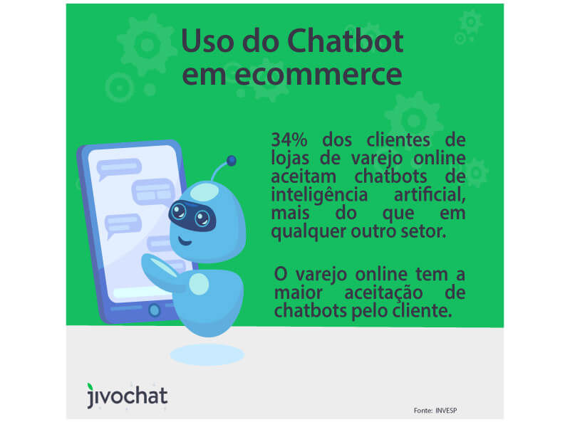 Chatbot O Que é Como Funciona E Como Usar Jivochat 4896