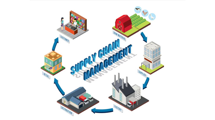 Supply Chain: todo lo que debes saber