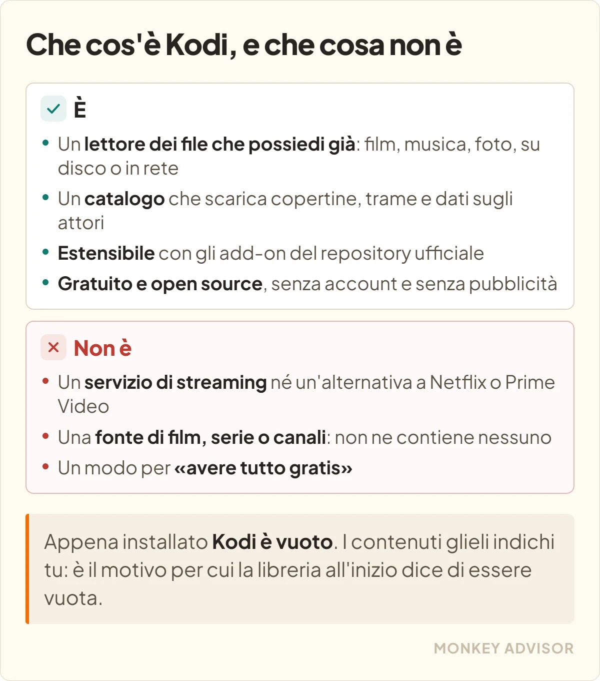 Kodi è un lettore e catalogatore dei file che possiedi, con add-on ufficiali; non è un servizio di streaming, non contiene film o canali e non è una fonte di contenuti.