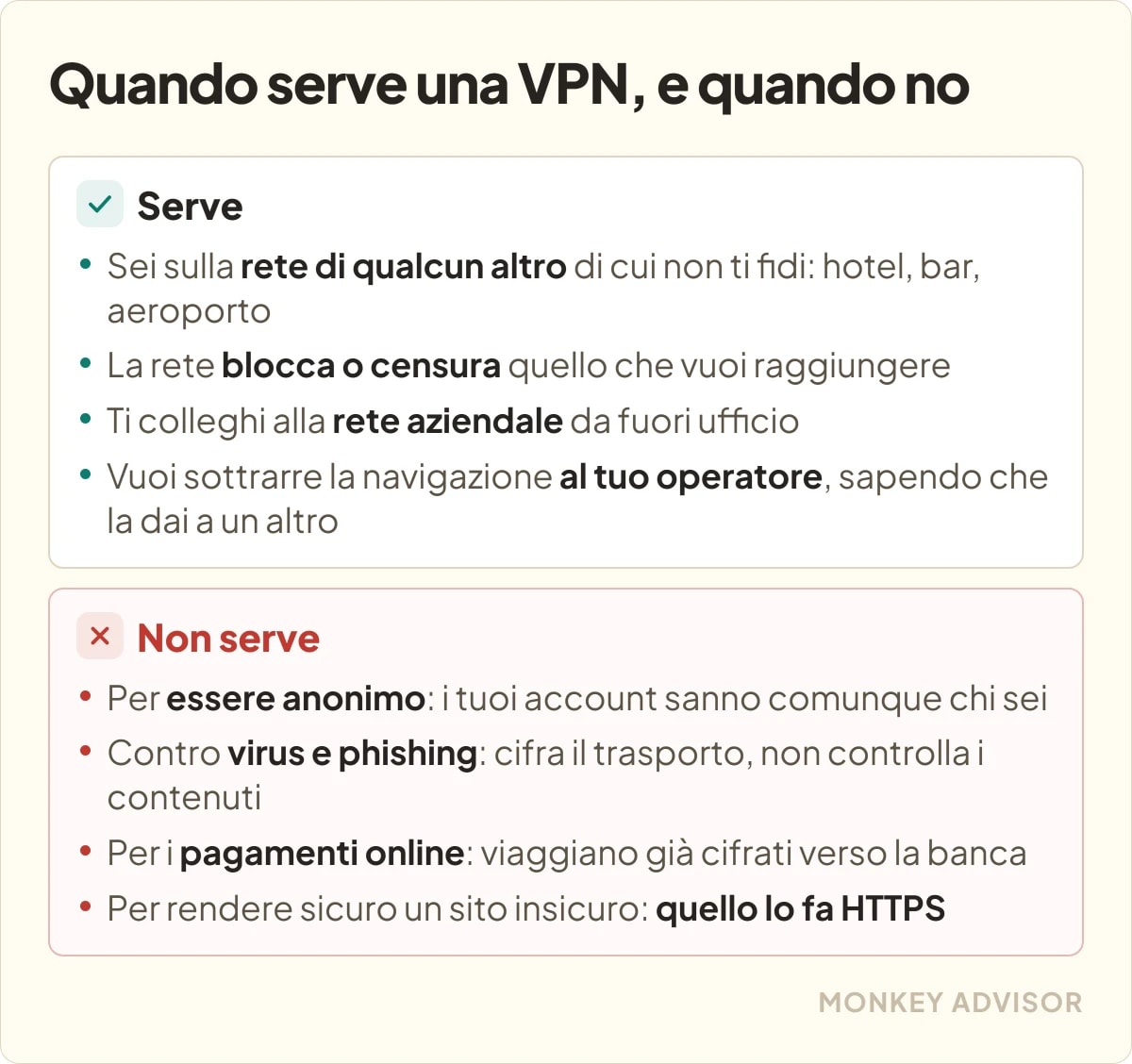Casi in cui una VPN aiuta: rete altrui non fidata, censura o blocchi di rete, accesso alla rete aziendale, sottrarre la navigazione al proprio operatore. Casi in cui non serve: anonimato, virus e phishing, pagamenti online, account gia collegati.