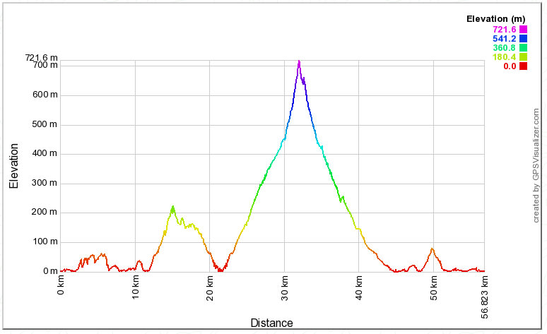 traccia gps