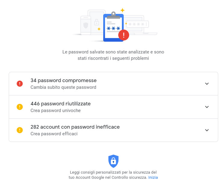 verificare la sicurezza delle password