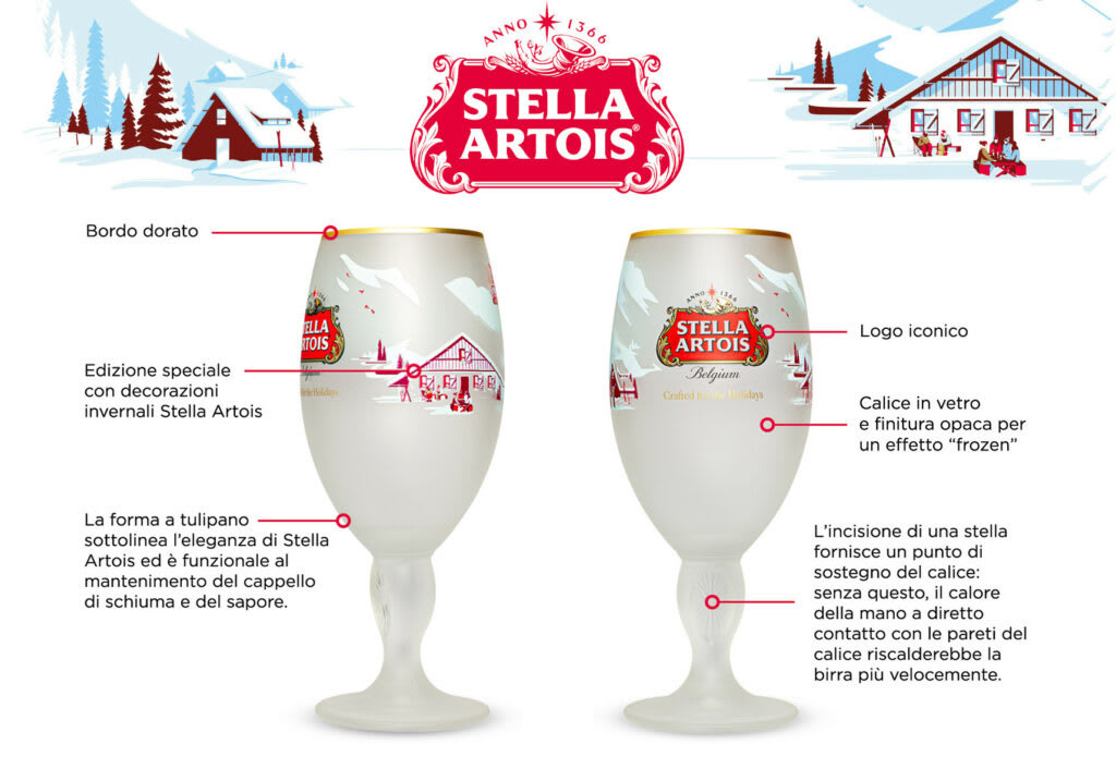 I calici Stella Artois limited edition spiegati in dettaglio