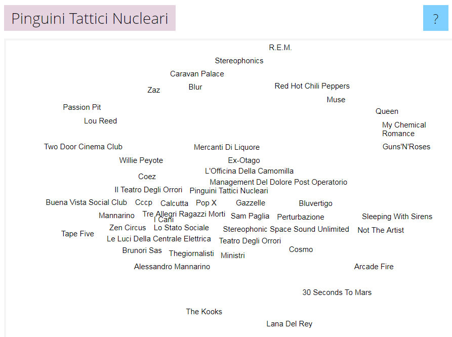 Music Map