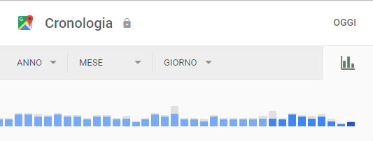 Cronologia delle posizioni Google