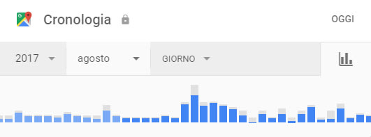 Cronologia delle posizioni Google