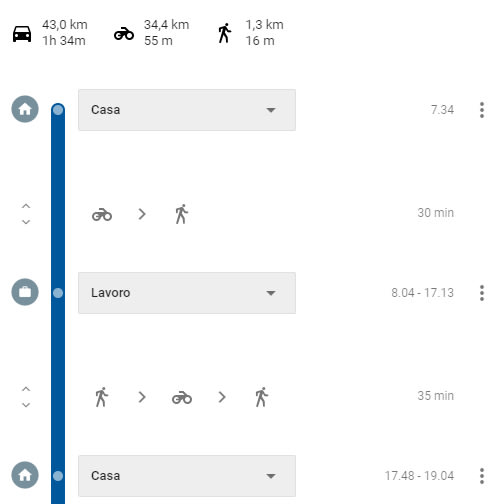 Cronologia delle posizioni Google