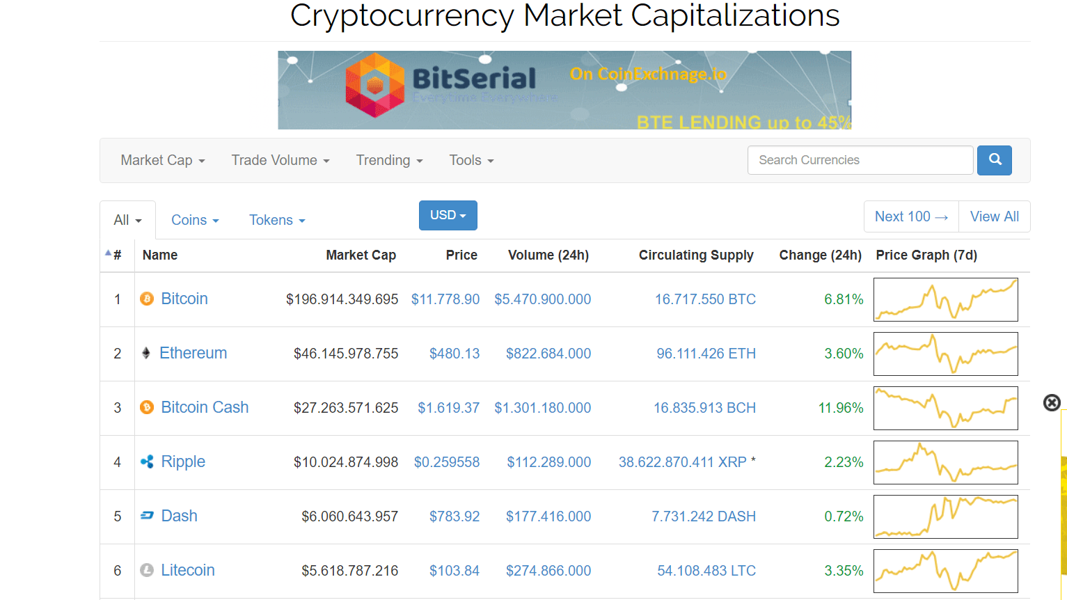 Criptovalute