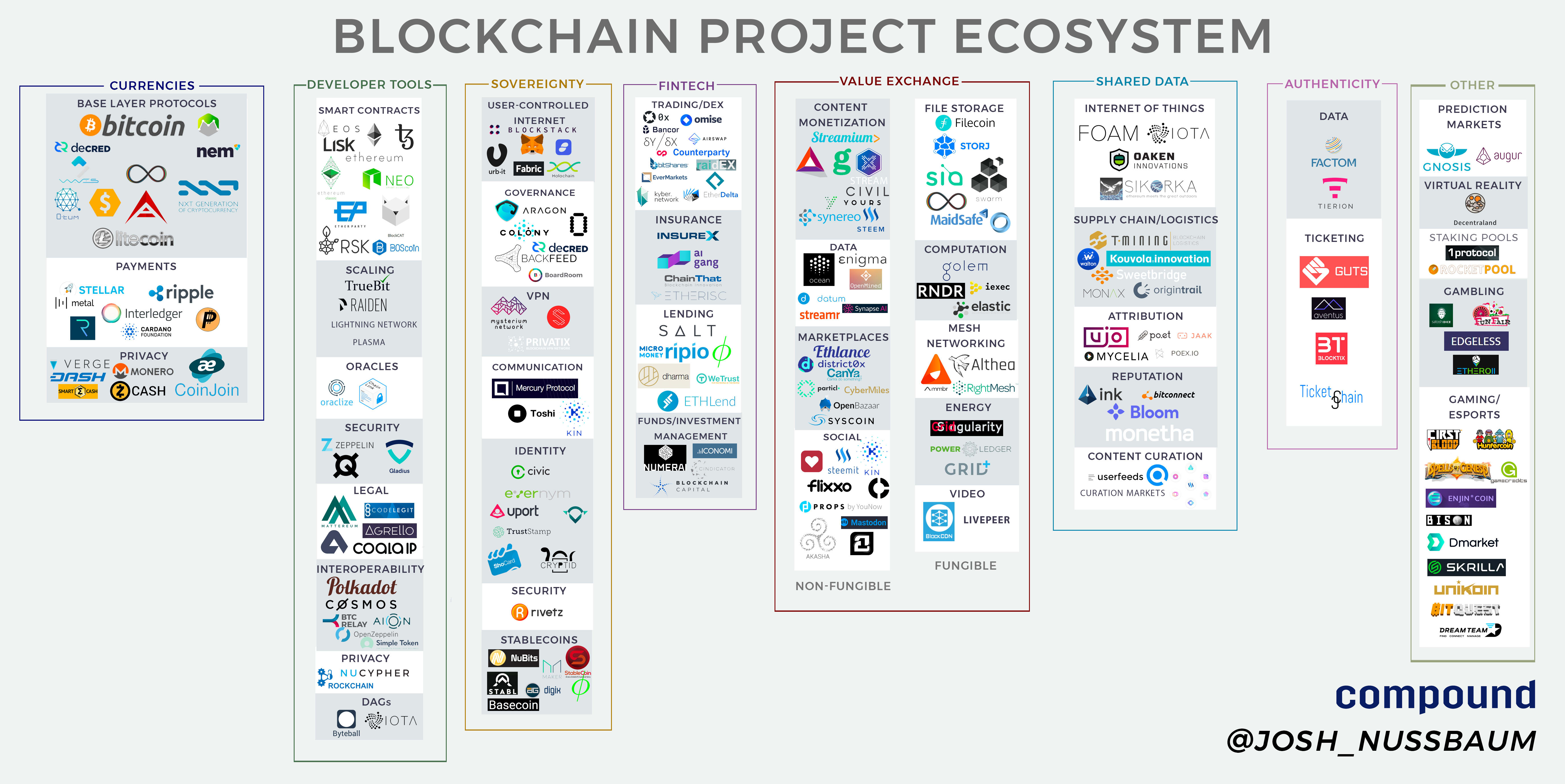 blockchain
