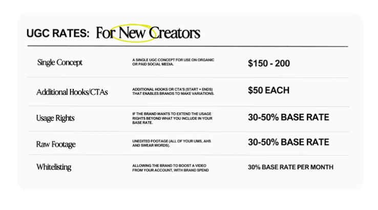 How to Price Your UGC Videos: The Ultimate Rate Card Formula for Creators