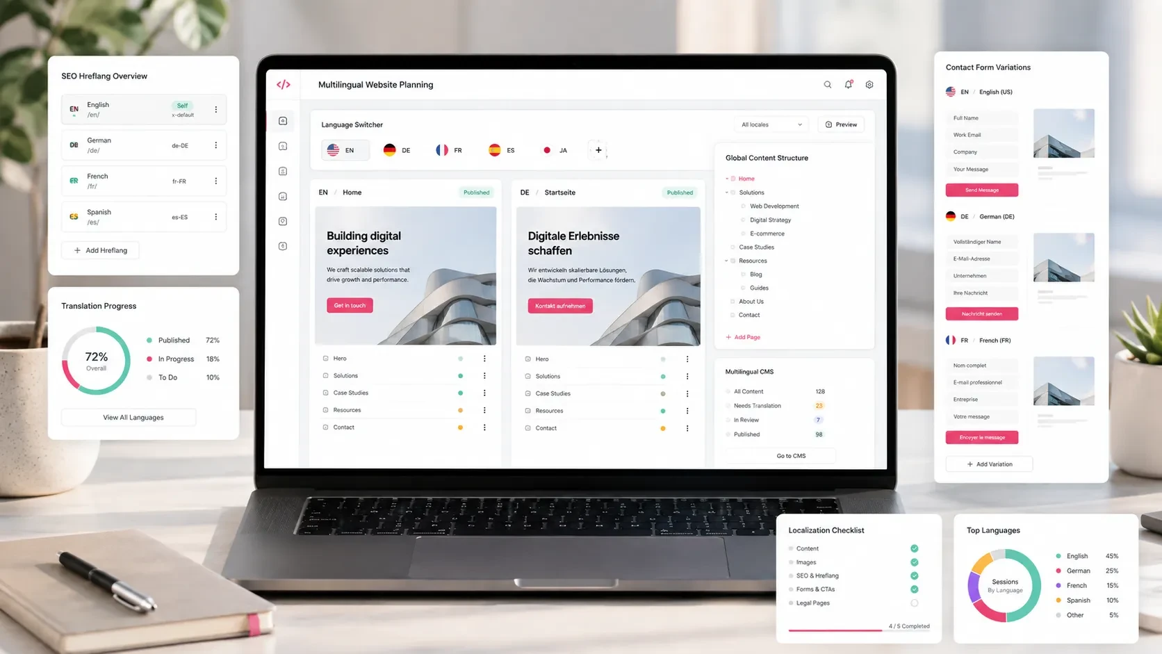 Çok Dilli Kurumsal Web Sitesi Nasıl Kurgulanmalı?