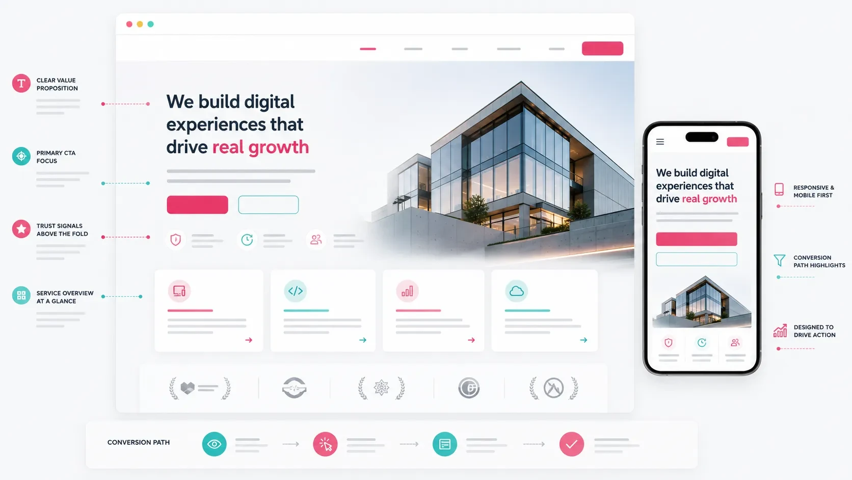 Kurumsal Web Sitesinde İlk Ekran Nasıl Kurgulanmalı?