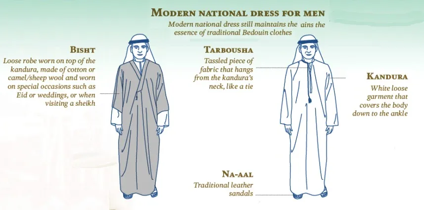 national dress of the UAE