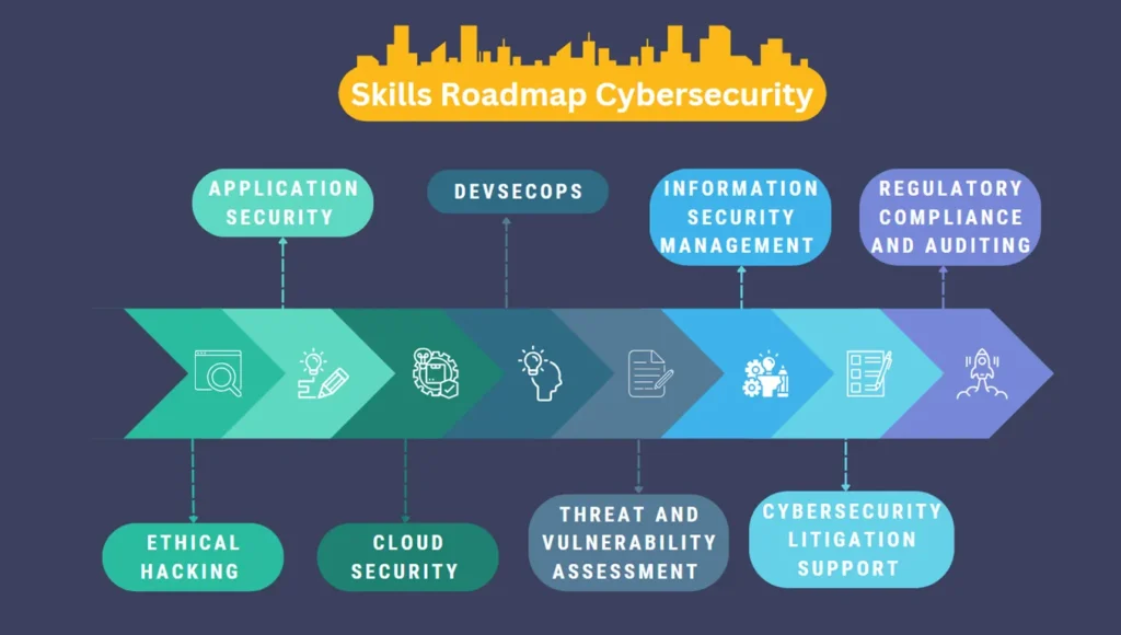 Cybersecurity Consultant