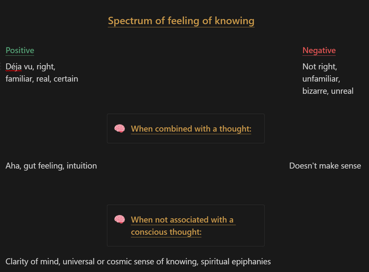 A spectrum of the feeling of knowing, from familiarity and intuition to unfamiliarity and unreality, with a separate path toward cosmic or spiritual certainty.