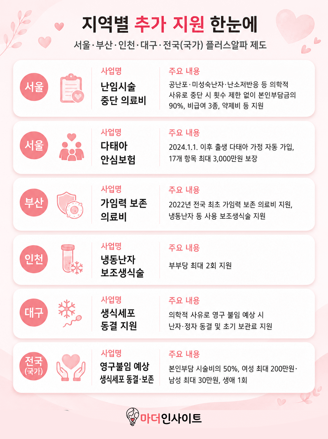 마더3