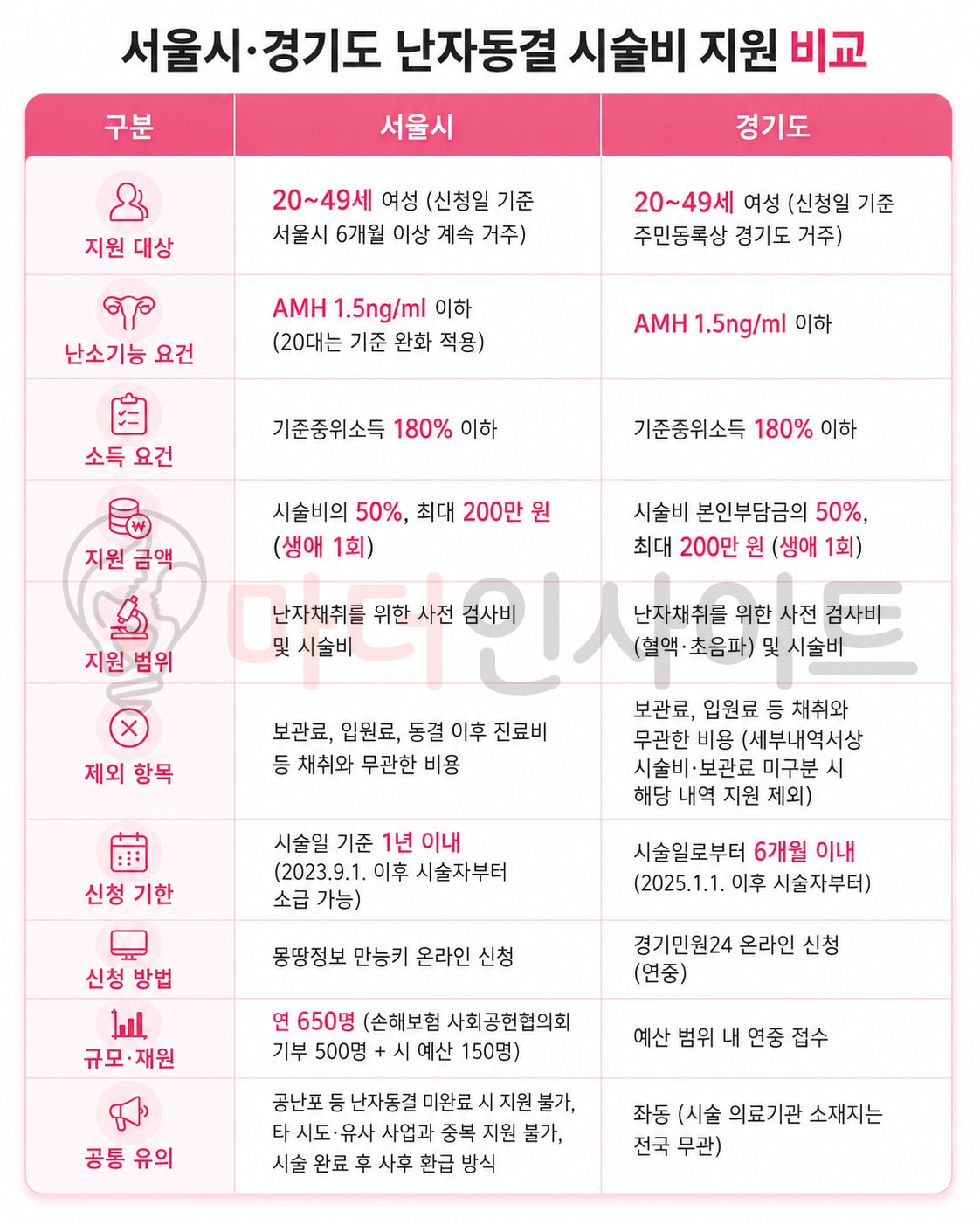 표1