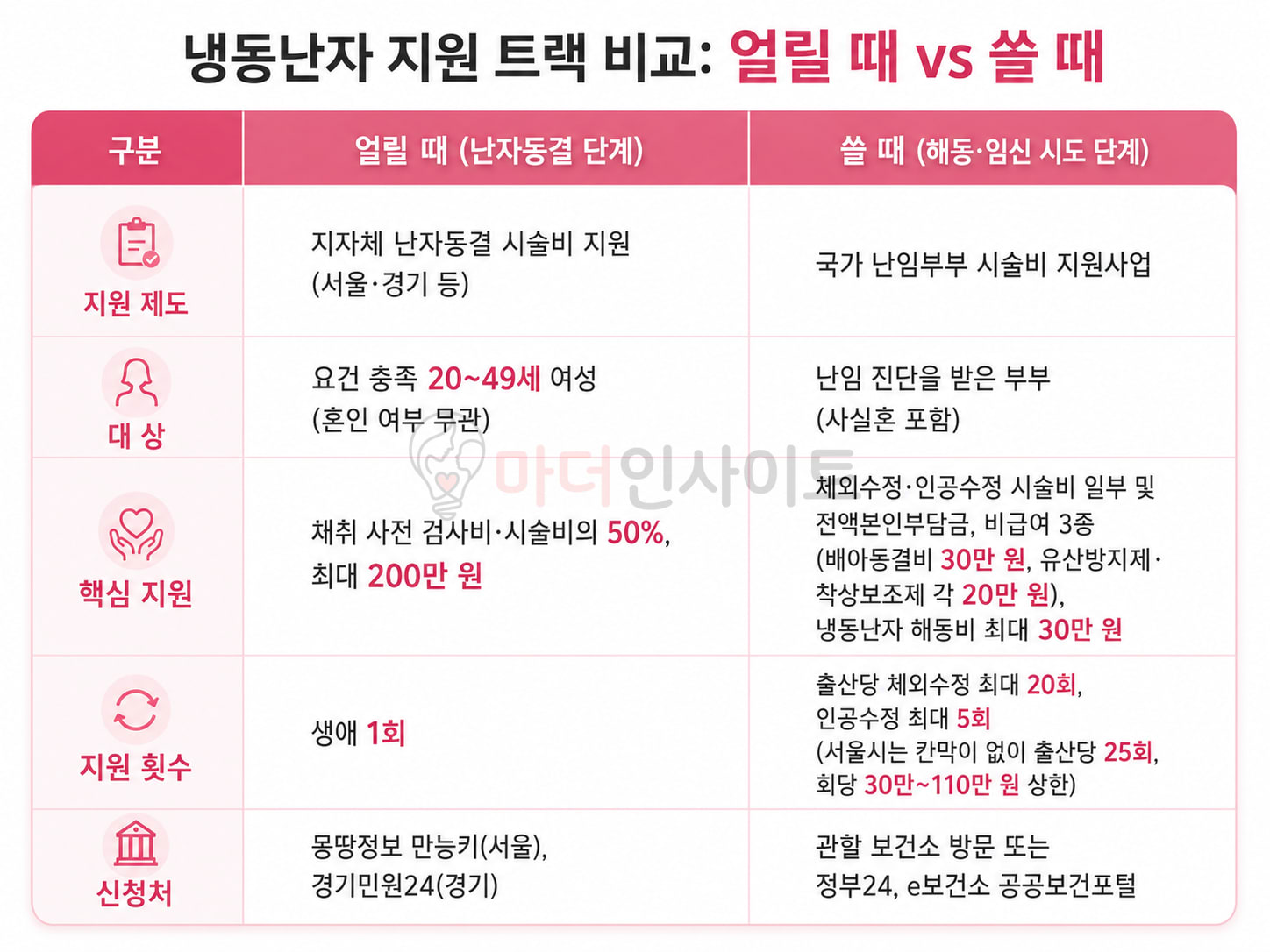 표2