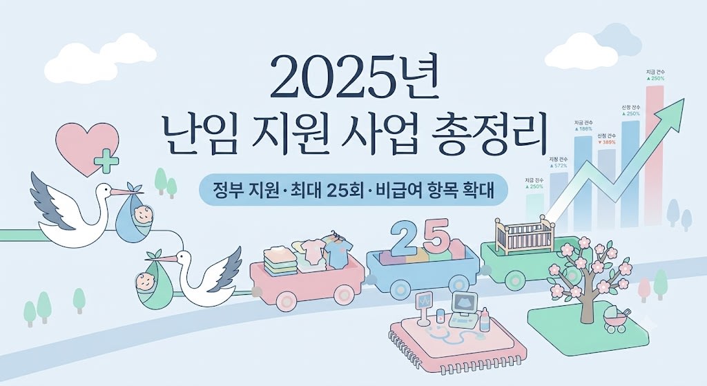 난임 시술 비용 지원 사업 총정리 (2025년 기준)