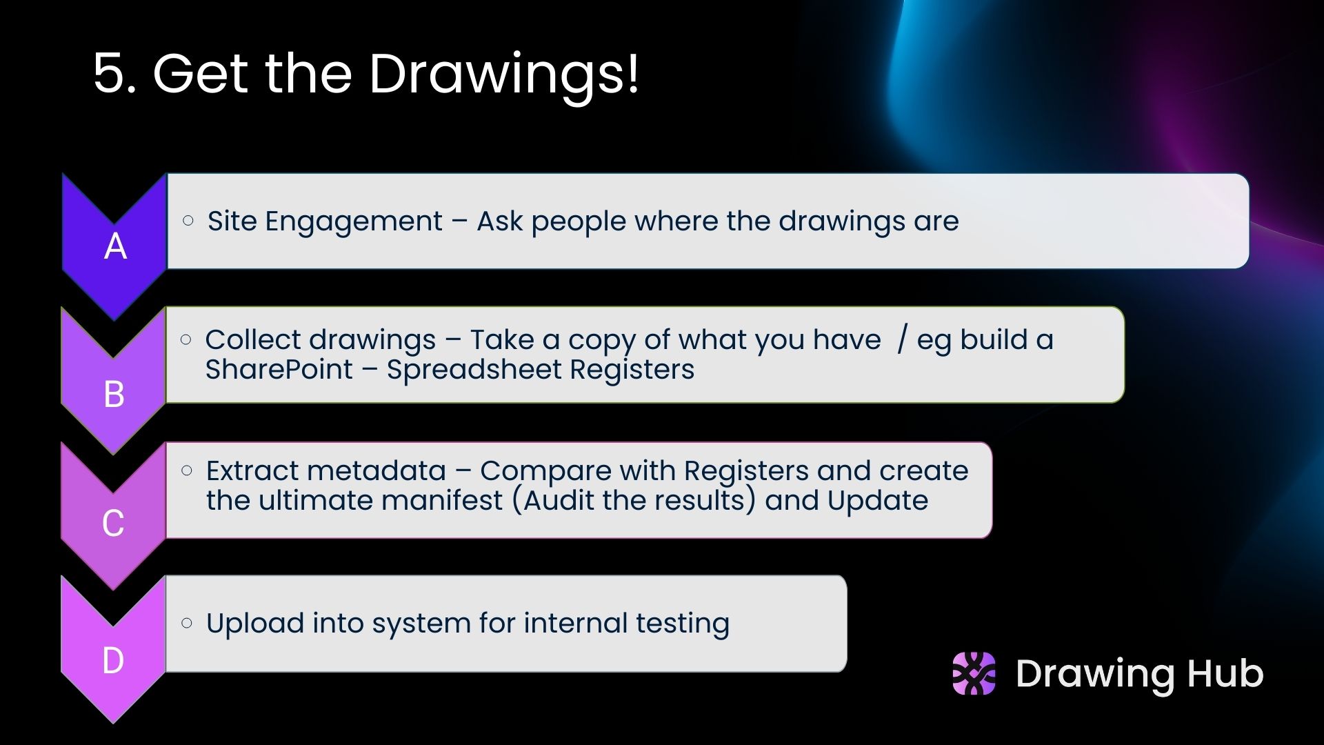 Slide 8 — Engineering Drawing Management adoption guide