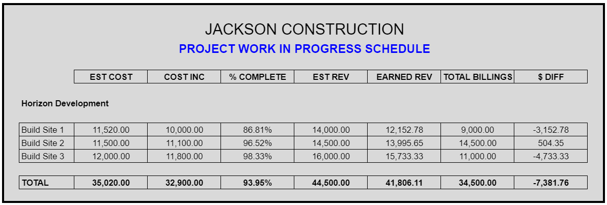 using-wip-to-reconcile-over-and-under-billing-and-avoid-cashflow