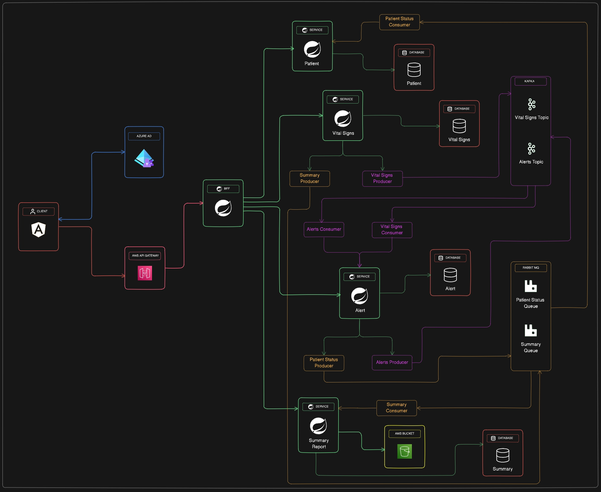 Architecture Diagram