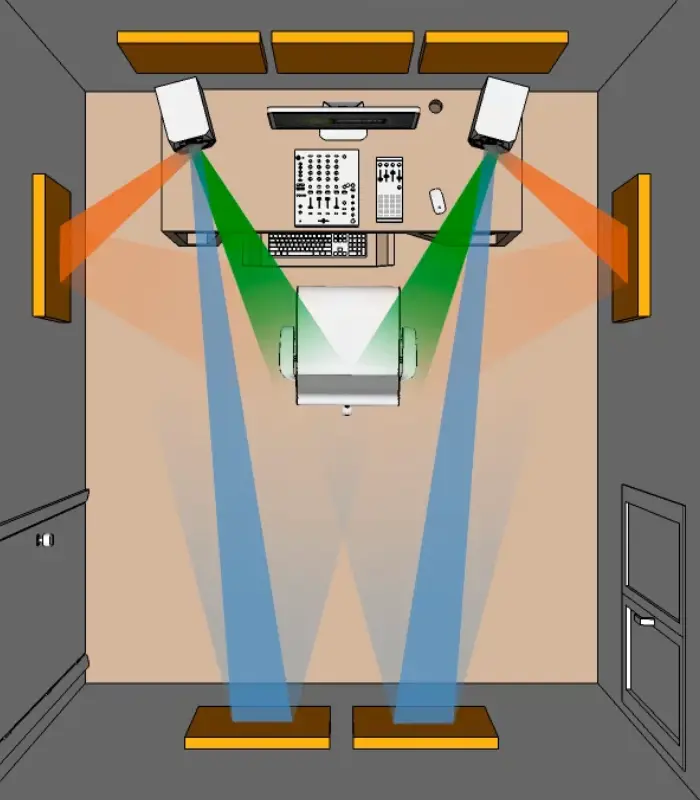 Sala de control con la colocación de los paneles absorbentes para cubrir las primeras reflexiones