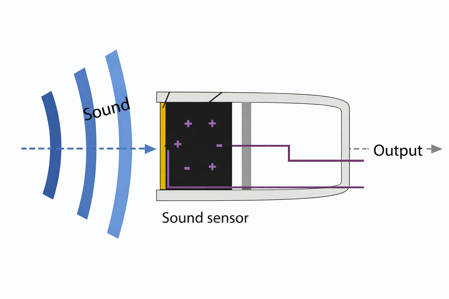 Operation of a piezoelectric transducer