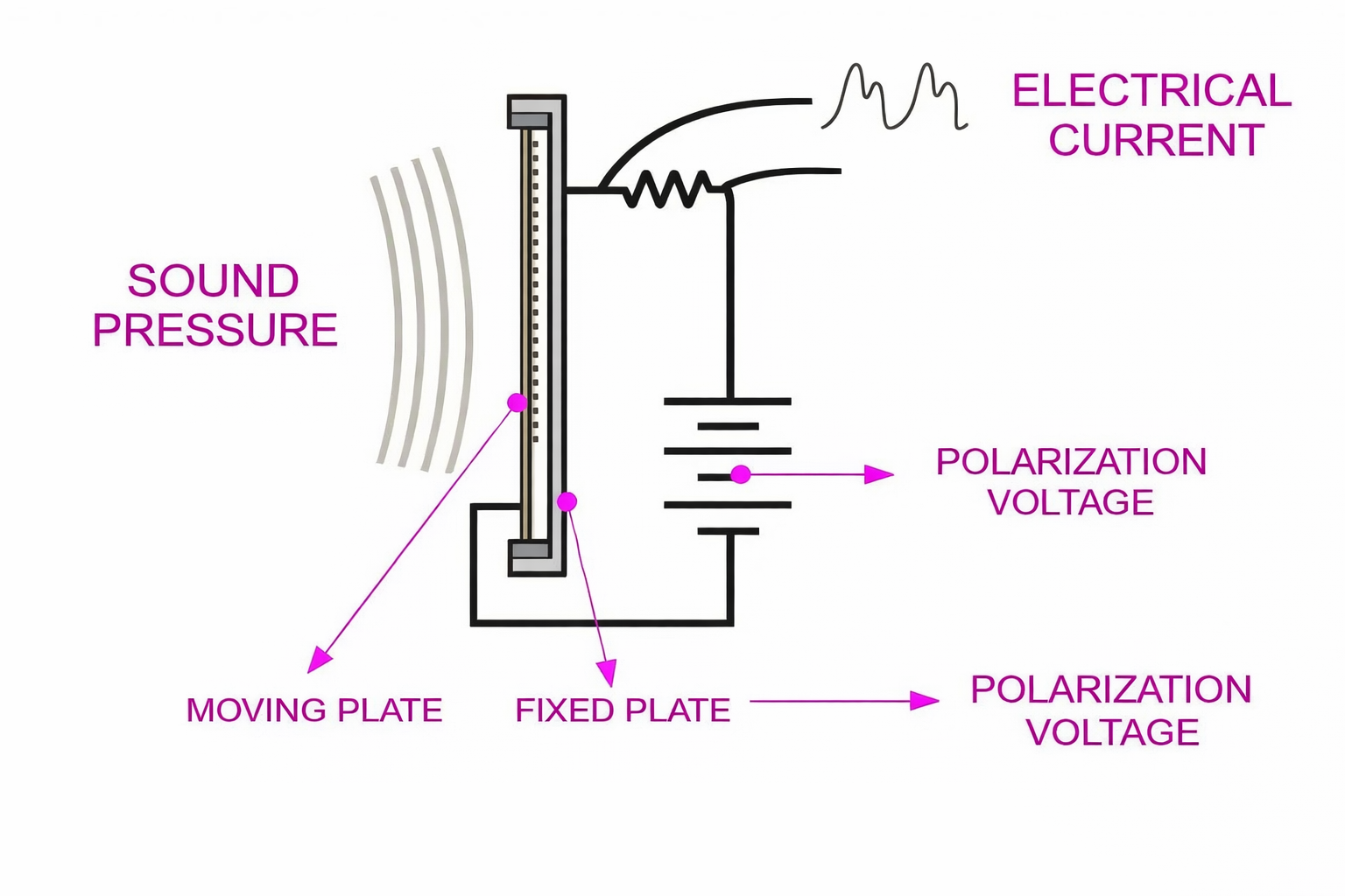 Operation of an electrostatic transducer