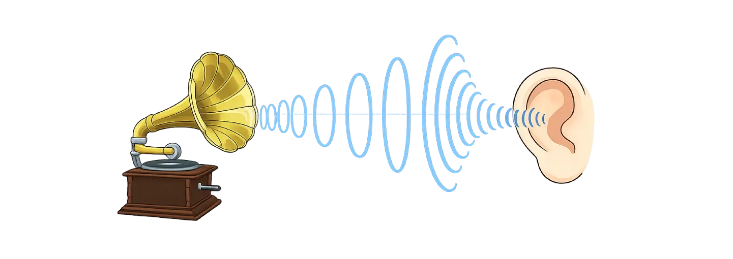 Diagram of a sound wave