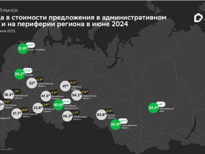Сокращается ценовой разрыв между жильем в центре и на окраинах