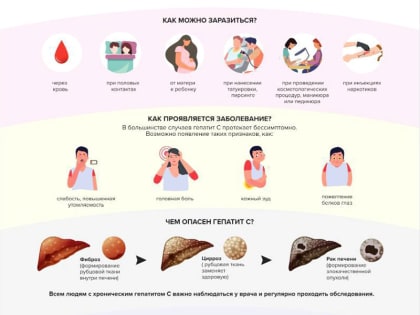 Что надо знать о вирусном гепатите С (рекомендации для населения)