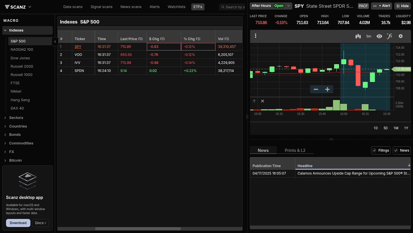 QuickView with chart, ticker info, news, and prints panel