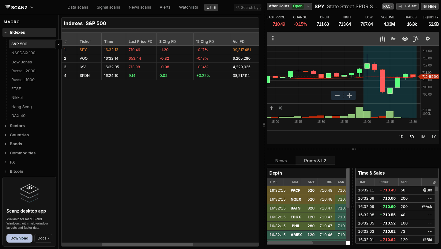 QuickView Prints & L2 tab: Depth panel on the left, Time & Sales on the right