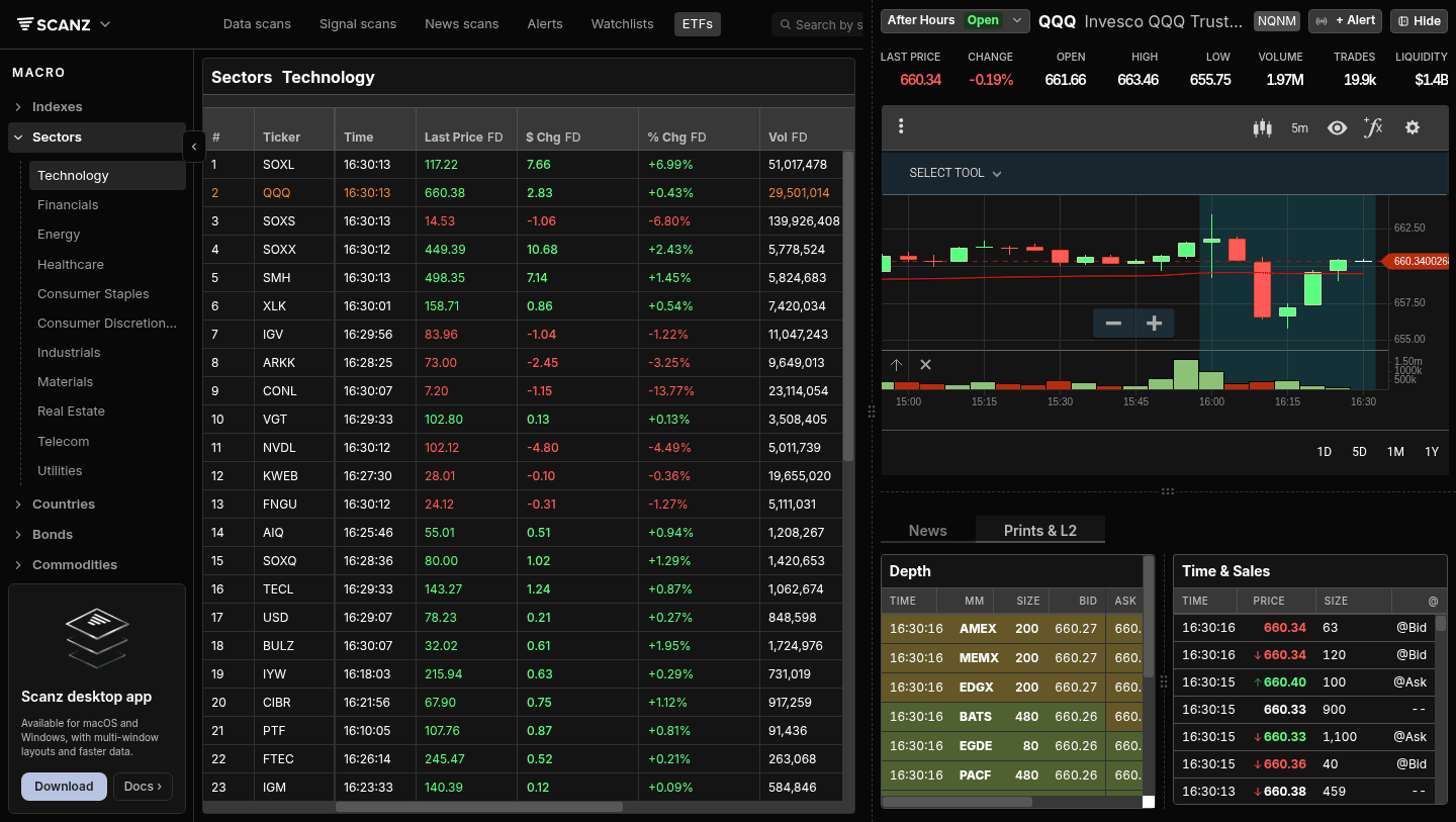 QuickView Prints & L2: Time & Sales feed on the right with up/down tick arrows