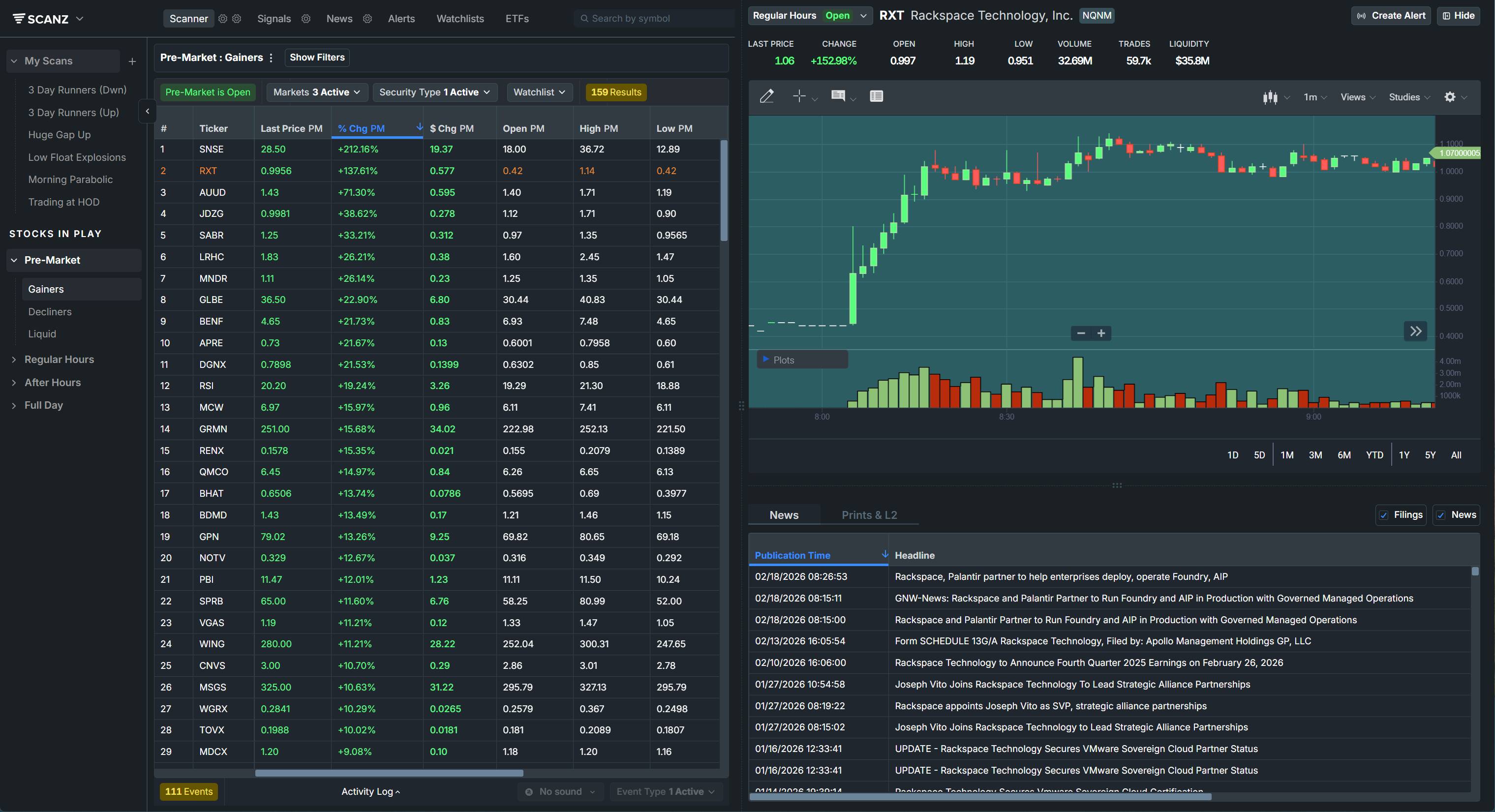 Scanz trading platform interface showing real-time scanners, charts, and market data