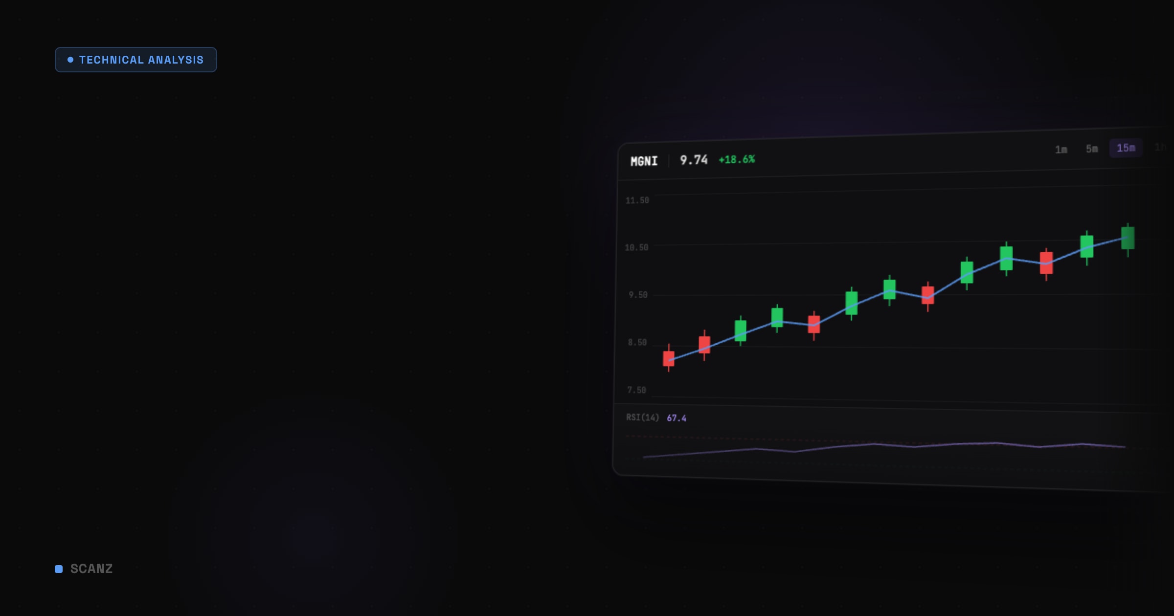 Pros and Cons of the 200 Day Moving Average Strategy