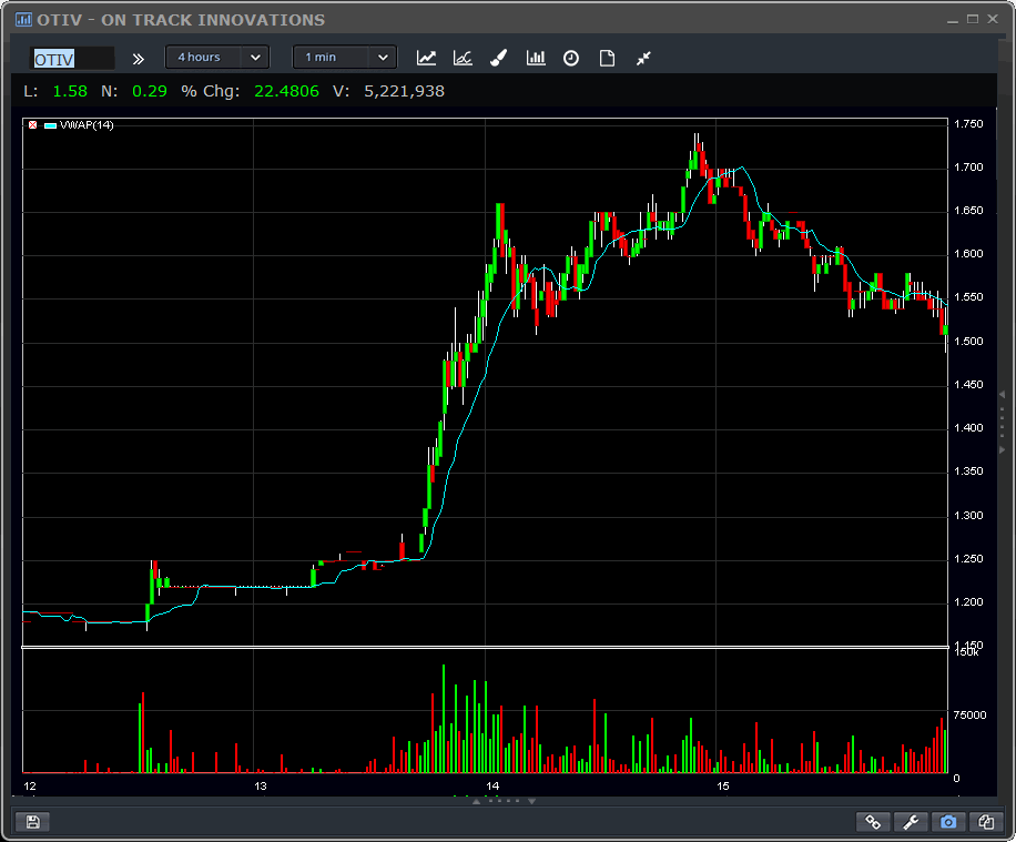 otiv - Trading platform screenshot