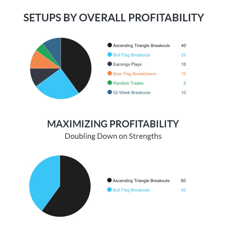 Double Down on Strength
