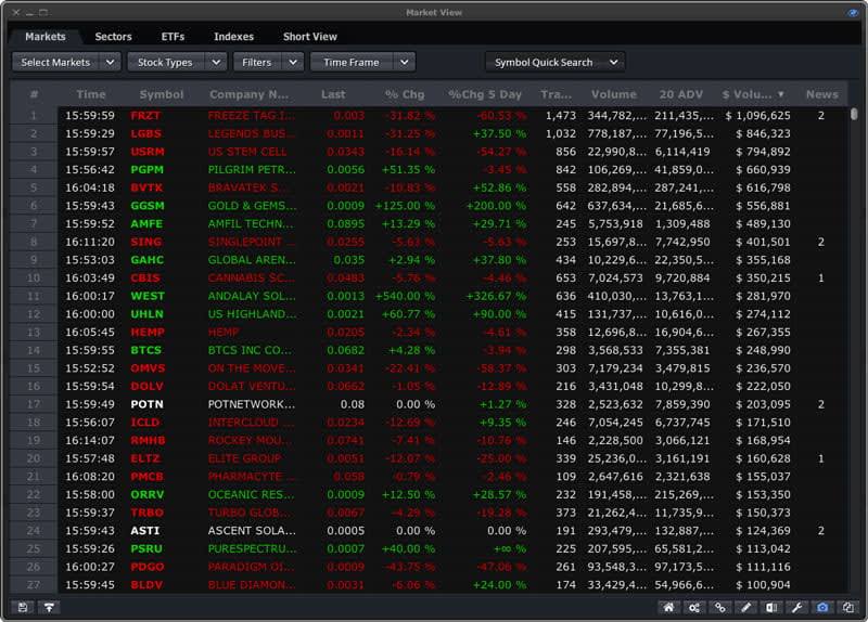 EquityFeed Market View