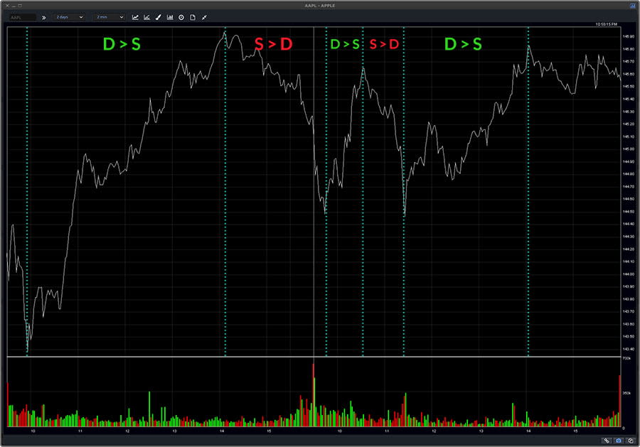 Supply and Demand Chart
