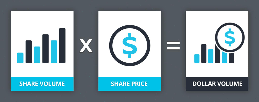 Dollar Volume