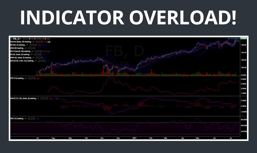 Technical Indicators