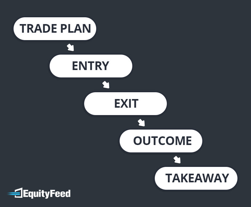 Trade Plan