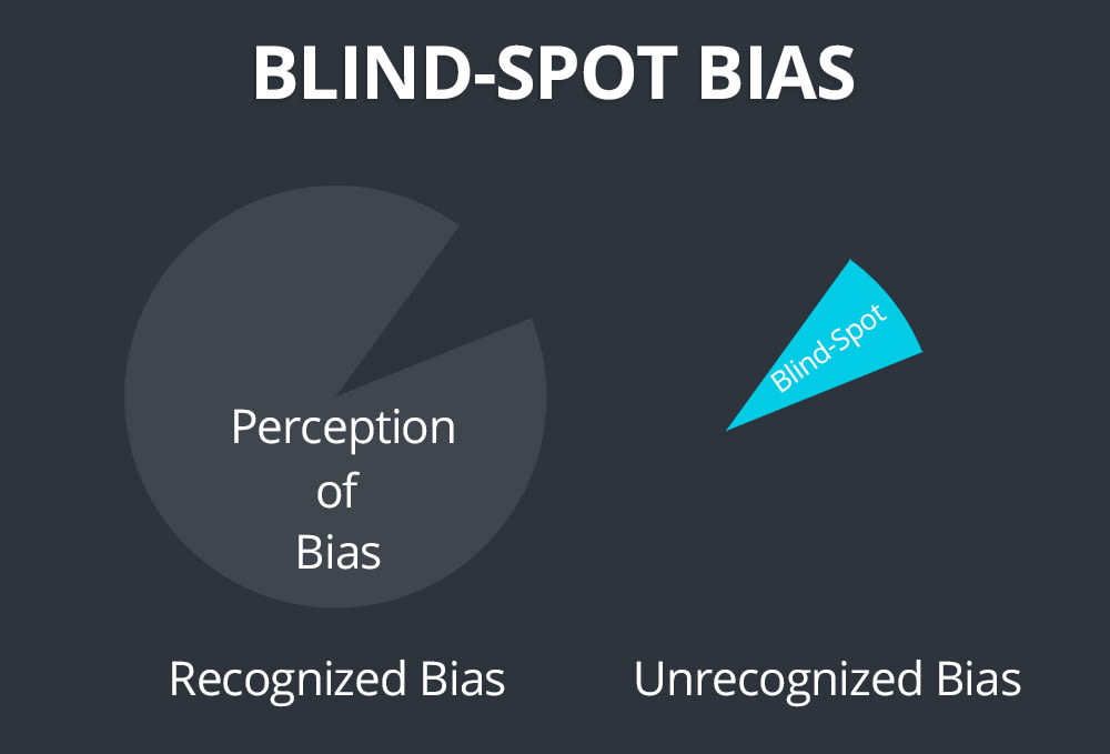 blind spot bias