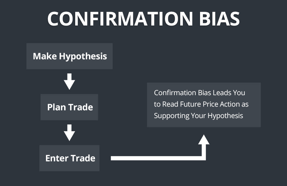 confirmation bias