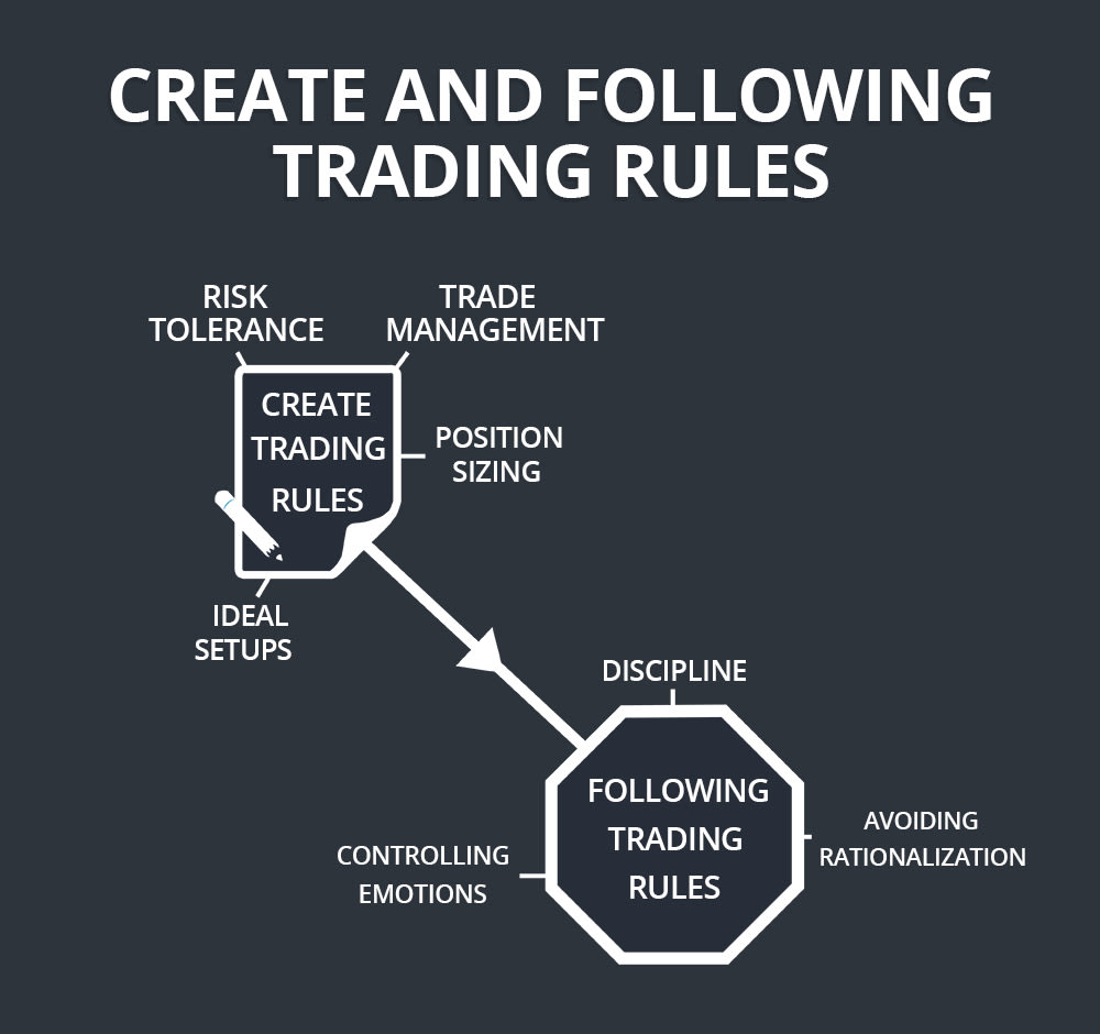 Trading Rules
